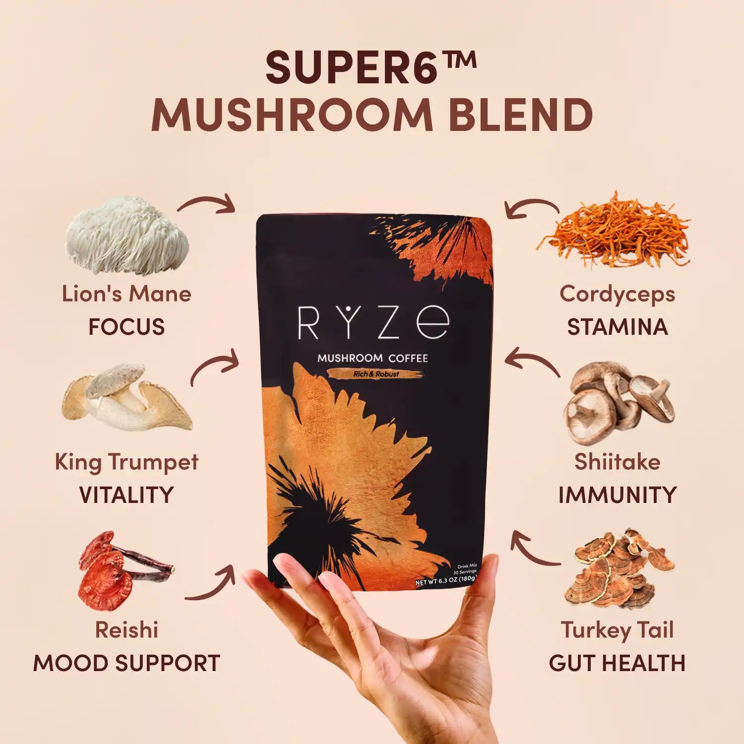 Mushroom Coffee Dark Roast Starter Kit (60 servings) - 图片 2